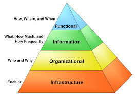 ENTERPRISE ARCHITECTURE